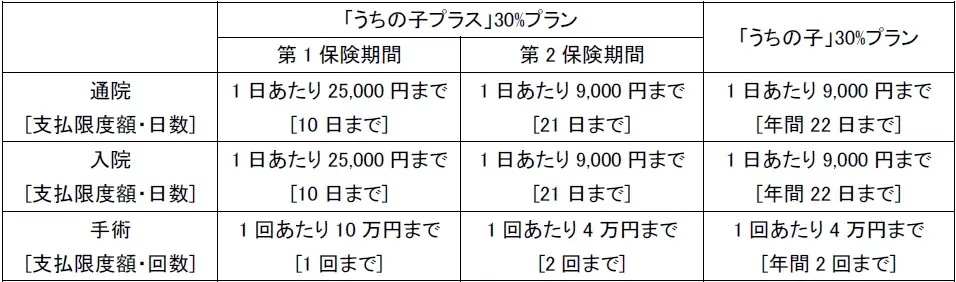 2025年10月1日の商品改定について 画像 4