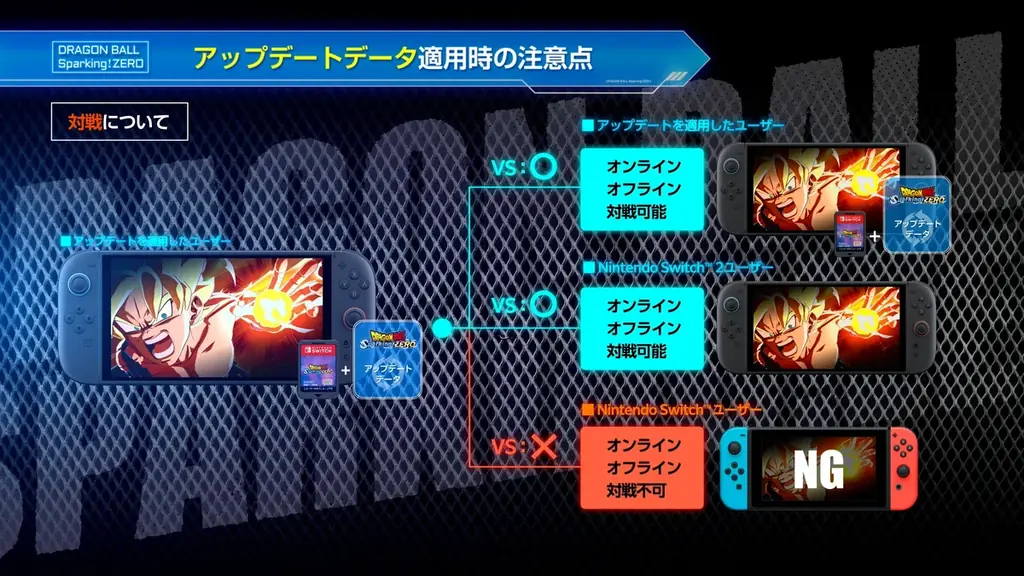 「ドラゴンボール Sparking! ZERO」Nintendo Switch™ 2/Nintendo Switch™版2025年11月13日(木) 発売決定！ 画像 8