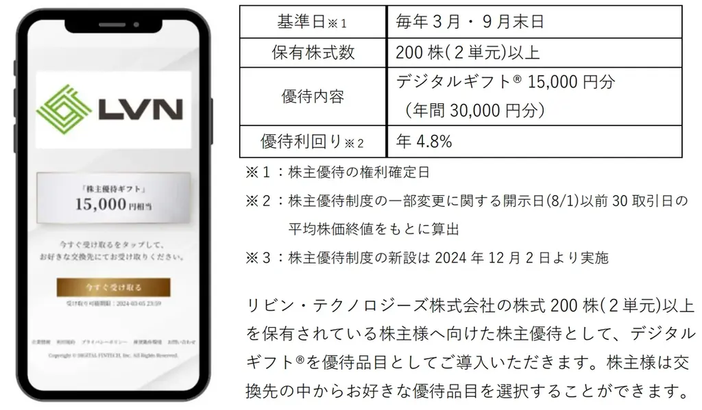 リビン・テクノロジーズ、8月1日より株主優待にデジタルギフト導入へ
