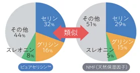 やさしさ、うるおい、浸透力。敏感肌に選ばれた一本。「コモエース ネオ 浸透ローション」がベストコスメを受賞 画像 7