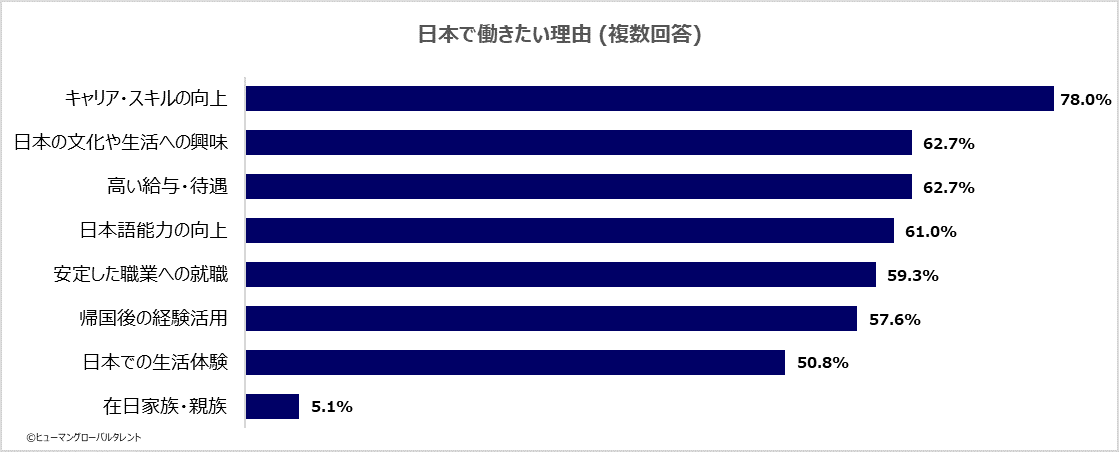 2025年7月調査：インドネシア特定技能人材の日本長期就労意識と課題