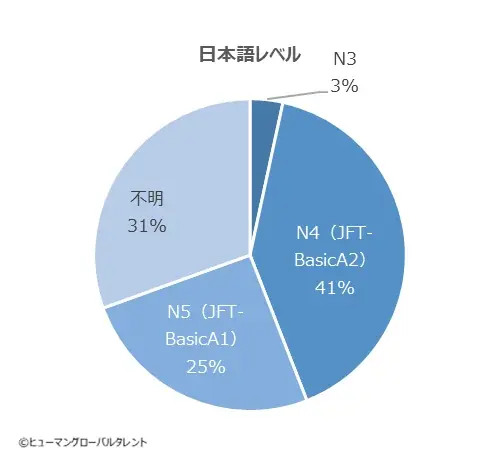 「日本で長く就労したい」が87％！インドネシア特定技能人材が抱える、見過ごされがちな「差別・人間関係」の壁 画像 10