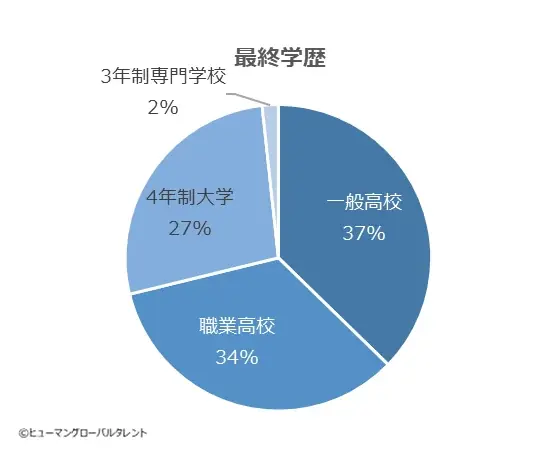 「日本で長く就労したい」が87％！インドネシア特定技能人材が抱える、見過ごされがちな「差別・人間関係」の壁 画像 11