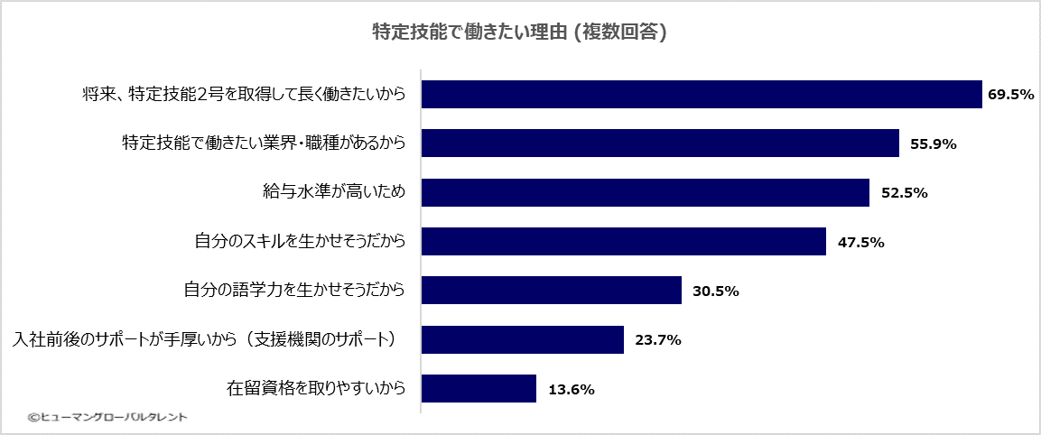 「日本で長く就労したい」が87％！インドネシア特定技能人材が抱える、見過ごされがちな「差別・人間関係」の壁 画像 2