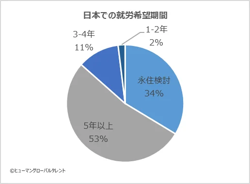 「日本で長く就労したい」が87％！インドネシア特定技能人材が抱える、見過ごされがちな「差別・人間関係」の壁 画像 3