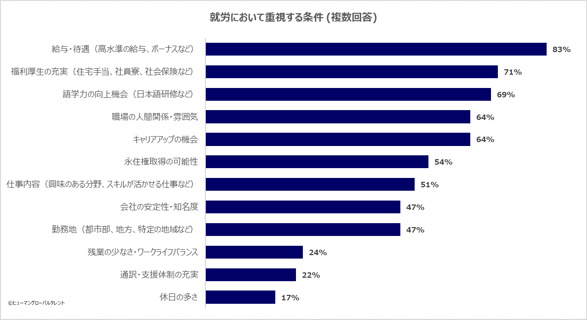 「日本で長く就労したい」が87％！インドネシア特定技能人材が抱える、見過ごされがちな「差別・人間関係」の壁 画像 4