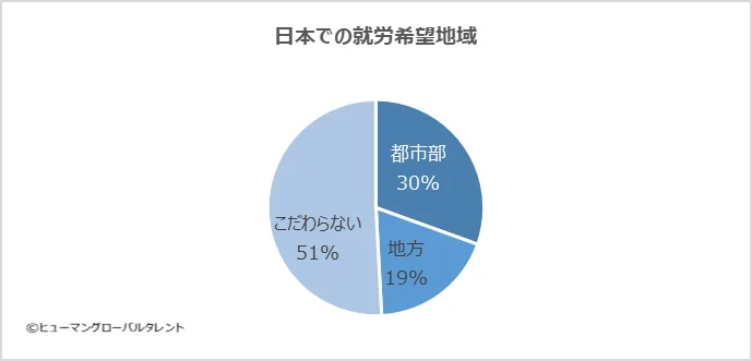 「日本で長く就労したい」が87％！インドネシア特定技能人材が抱える、見過ごされがちな「差別・人間関係」の壁 画像 5