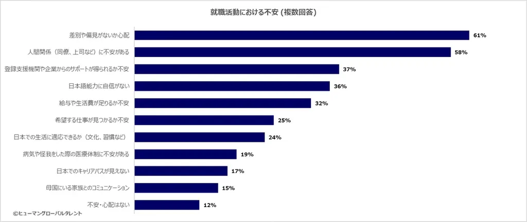 「日本で長く就労したい」が87％！インドネシア特定技能人材が抱える、見過ごされがちな「差別・人間関係」の壁 画像 6