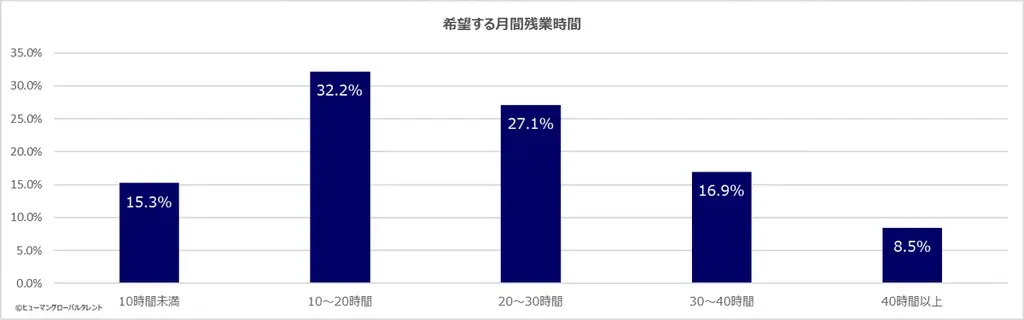 「日本で長く就労したい」が87％！インドネシア特定技能人材が抱える、見過ごされがちな「差別・人間関係」の壁 画像 7