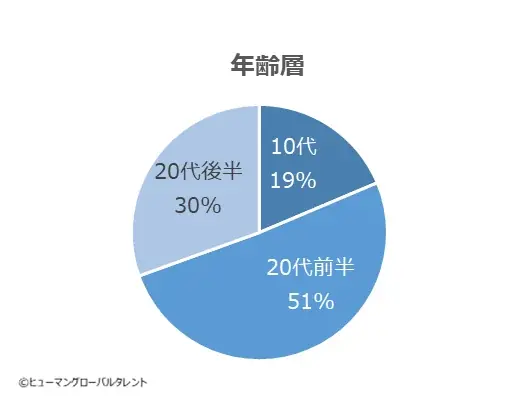 「日本で長く就労したい」が87％！インドネシア特定技能人材が抱える、見過ごされがちな「差別・人間関係」の壁 画像 8