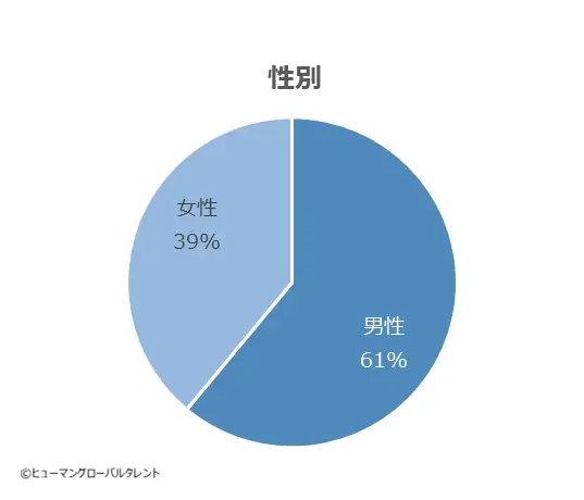 「日本で長く就労したい」が87％！インドネシア特定技能人材が抱える、見過ごされがちな「差別・人間関係」の壁 画像 9