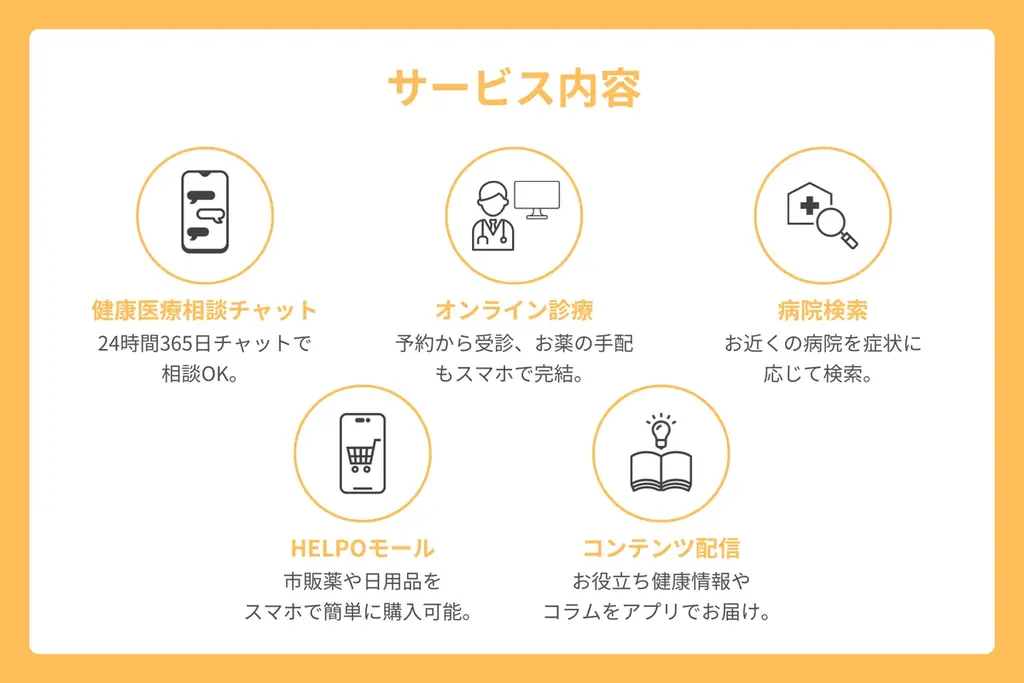 ヘルスケアテクノロジーズ、FWD生命の契約者向けに商品付帯サービスを強化 画像 2