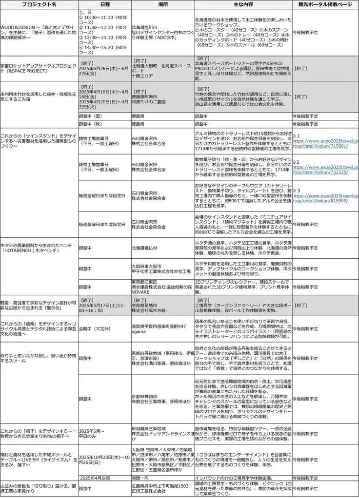 「Co-Design Challenge Pitch #3」イベントレポート「デザイン × ものづくりで日本の新しい価値を世界に広げる」――これからの日本のくらしをつくる22の挑戦―― 画像 19