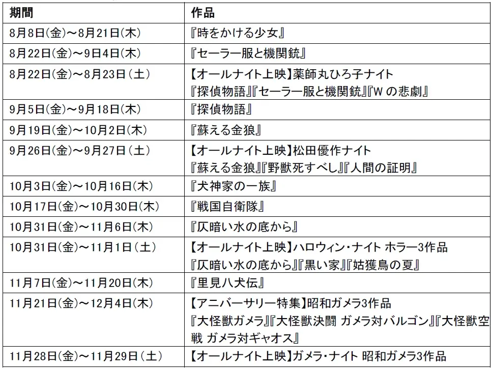 【109シネマズプレミアム新宿】KADOKAWAの貴重なフィルムプリントを活用し全16作品を上映 「SAION Film Collection」実施決定! 画像 2