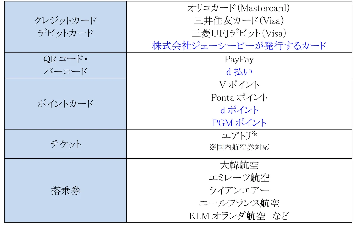 ロック画面から瞬時に起動できるデジタルウォレット「Samsung Wallet」対応サービス拡大 画像 2