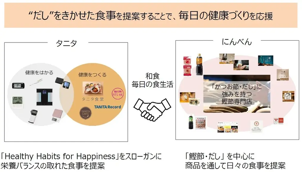 みそ汁との相性を熟考!鰹節専門店にんべんとタニタが共同開発 「タニタ食堂監修のだしパック」 9月1日新発売 「だし」を通じて毎日の健康づくりを応援! 画像 2