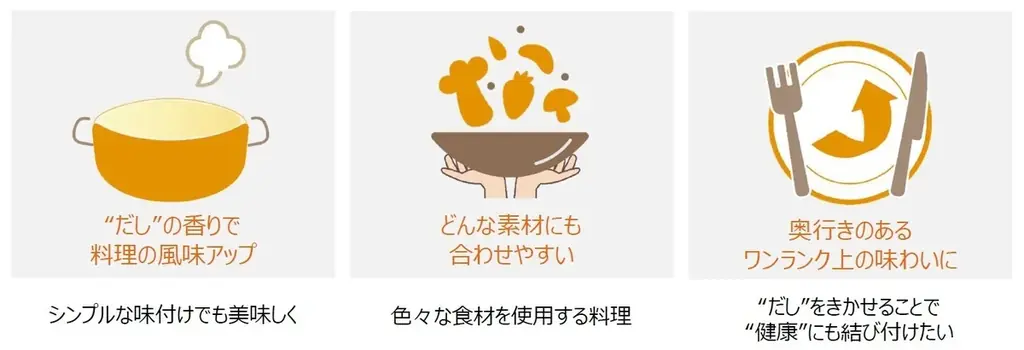 みそ汁との相性を熟考!鰹節専門店にんべんとタニタが共同開発 「タニタ食堂監修のだしパック」 9月1日新発売 「だし」を通じて毎日の健康づくりを応援! 画像 4