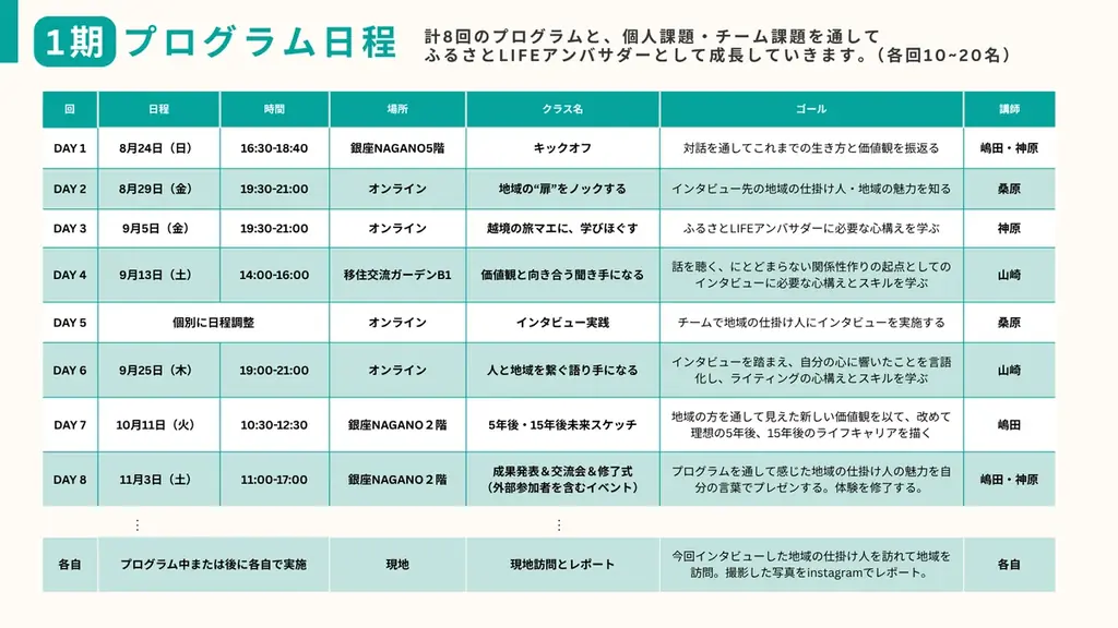都会に居ながら“ふるさと”とつながる。長野県事業「ふるさとLIFEゼミ in 信州」、参加者募集中!(8/17締切) 画像 2