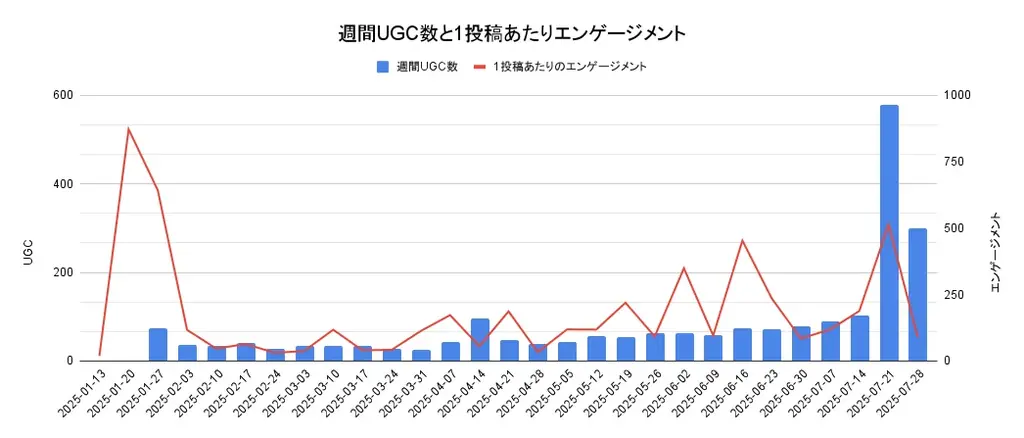 7月21日開業週のジャングリア沖縄SNS反響とUGC分析の全貌