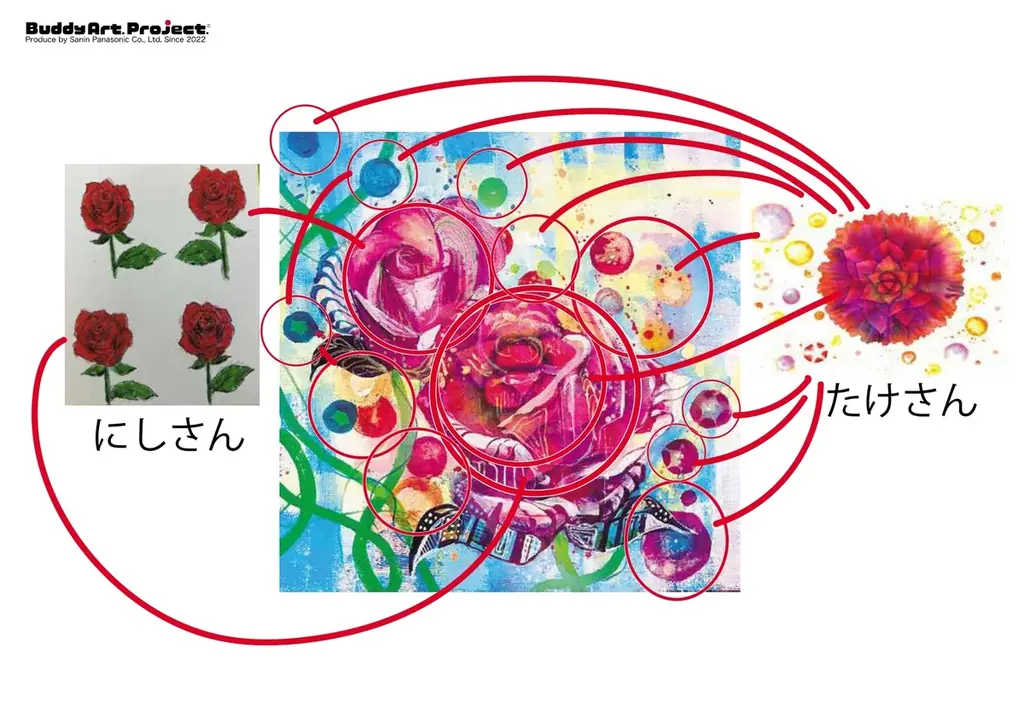 バディアートと初コラボ　たけの世界展×ありがとうの森　作品展 画像 2