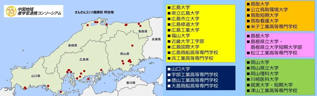 中国地域の大学・高専・自治体・企業等が集まる「中国地域産学官連携コンソーシアム運営会議」を開催〔岡山大学、鳥取大学〕 画像 6