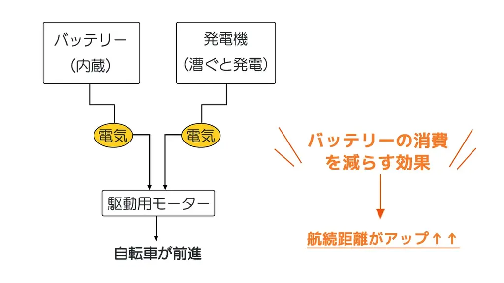 スーパー話題沸騰中の超最強登坂能力モデル「ENNE T600 GR」試乗会実施のお知らせ! 画像 3