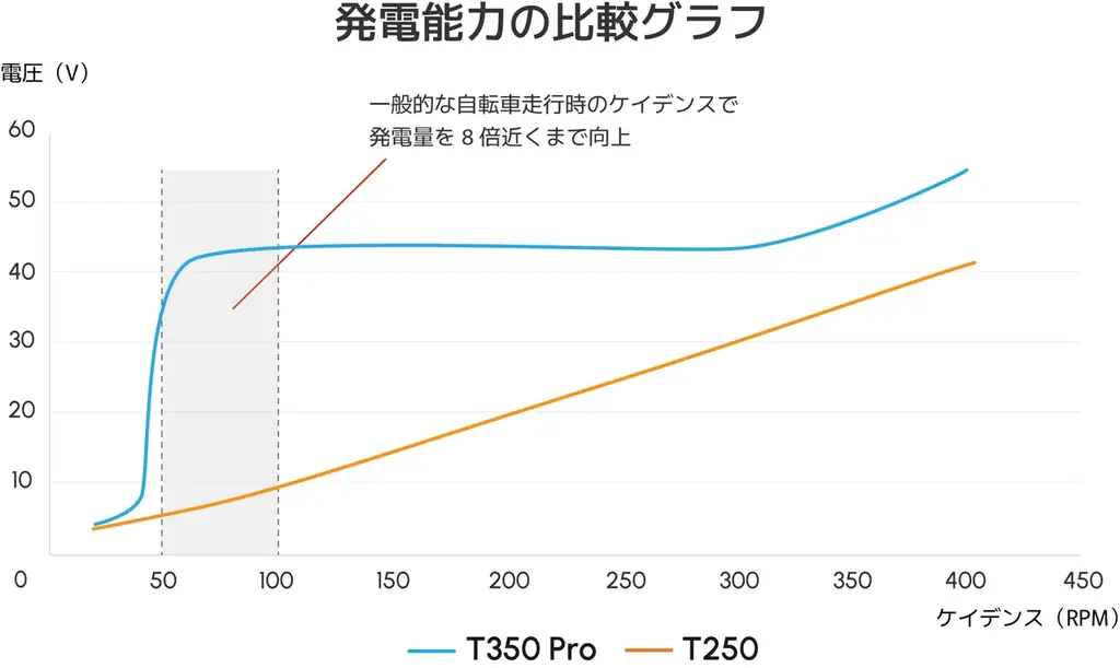 スーパー話題沸騰中の超最強登坂能力モデル「ENNE T600 GR」試乗会実施のお知らせ! 画像 4