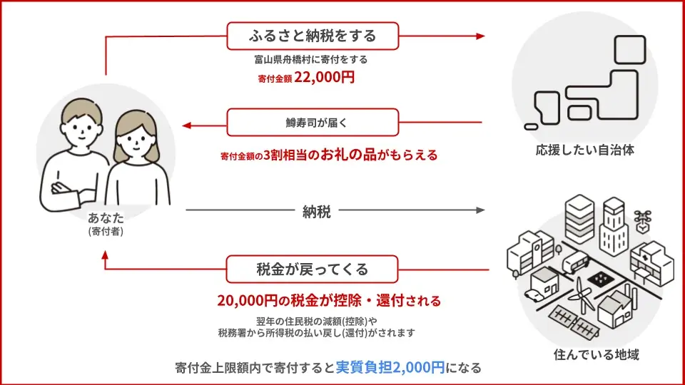 富山県舟橋村がVtuber「雪咲ゆうか」とコラボ!富山名物の鱒寿司をふるさと納税の返礼品として提供開始 画像 5