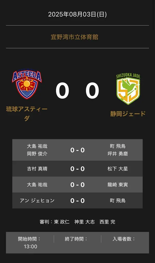 8月3日開催ノジマＴリーグ公式戦 琉球アスティーダvs静岡ジェードの対戦オーダー発表