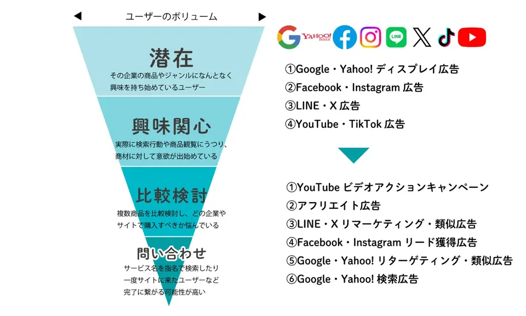 月額3万円～静岡リスティング広告／静岡発・自社完結運用で安心！外注しません。株式会社ShinkerがWEB広告運用代行サービスが成果志向で全国対応。 画像 2