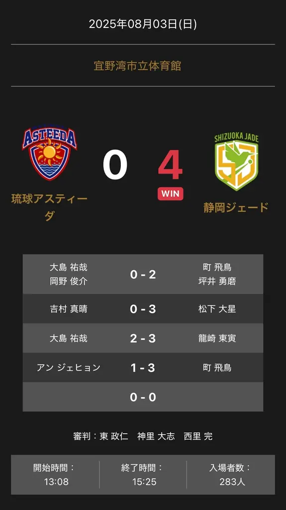 ノジマTリーグ 2025-2026シーズン 公式戦 8月3日開催 琉球アスティーダ vs 静岡ジェード 試合結果 画像 1