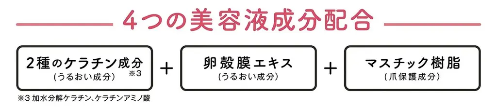これ1本で補修※1×うるおいケア!濃密※2な保湿ネイルオイル「シュガードール モイストチャージオイル」新発売! 画像 3
