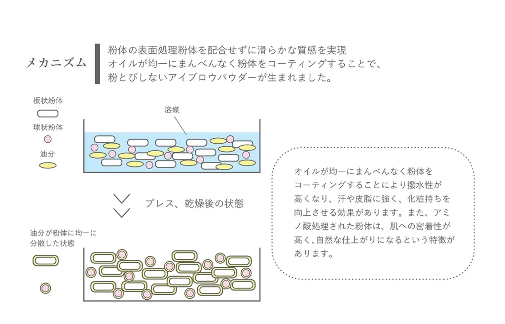 苦手な眉を描くのが好きになる！簡単、綺麗、自然な仕上がりを叶えるアイブロウペンシル＆パウダーが、9月2日［火］よりAINOKI公式HP、インスタグラムにて発売開始！ 画像 15