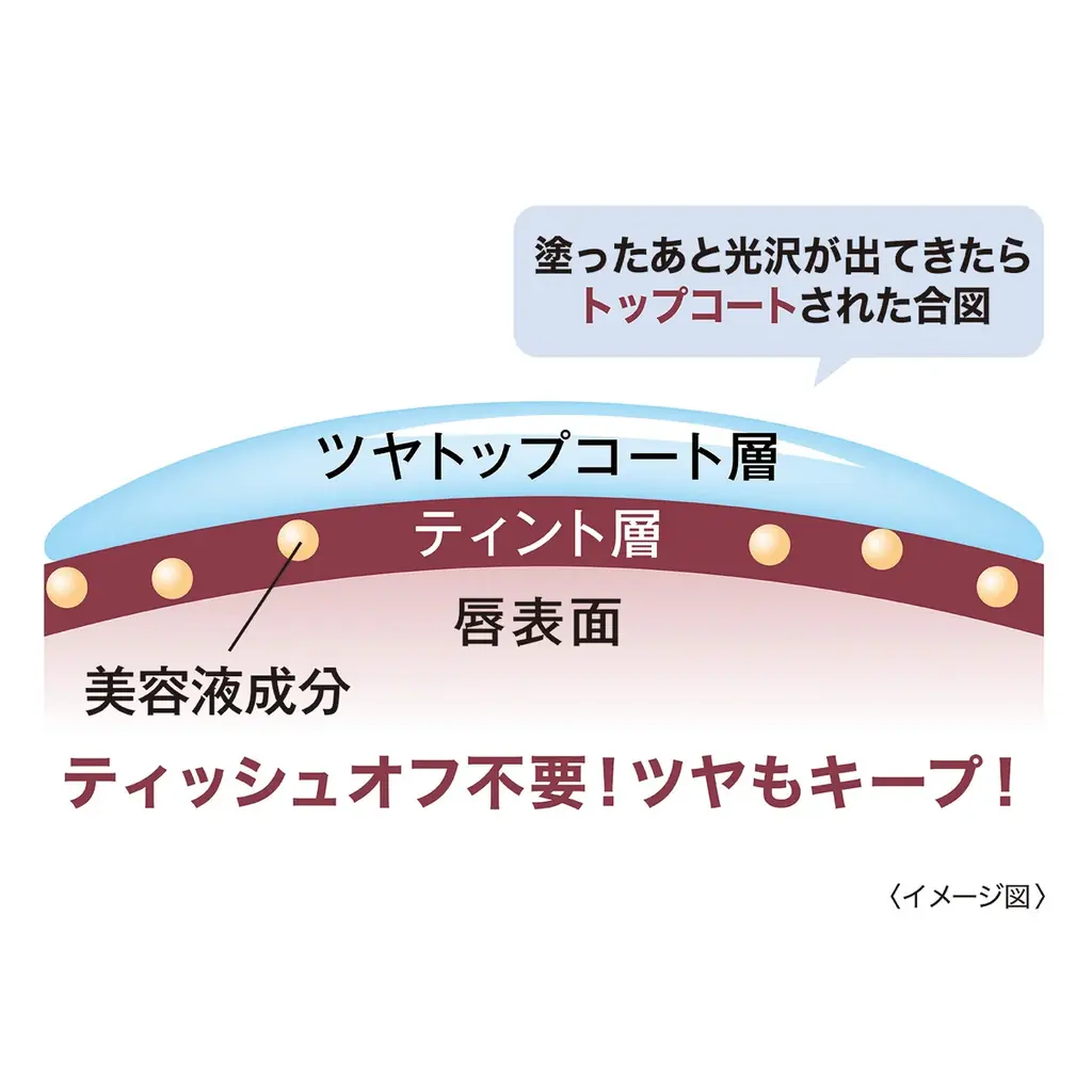 限定色　上品で深みのあるフィグベージュが新発売！塗ると変化！進化系 ※1 ティントグロス「リップガーディアン　グロウラッピングティントL　09 ソラリスウーロン」 画像 2