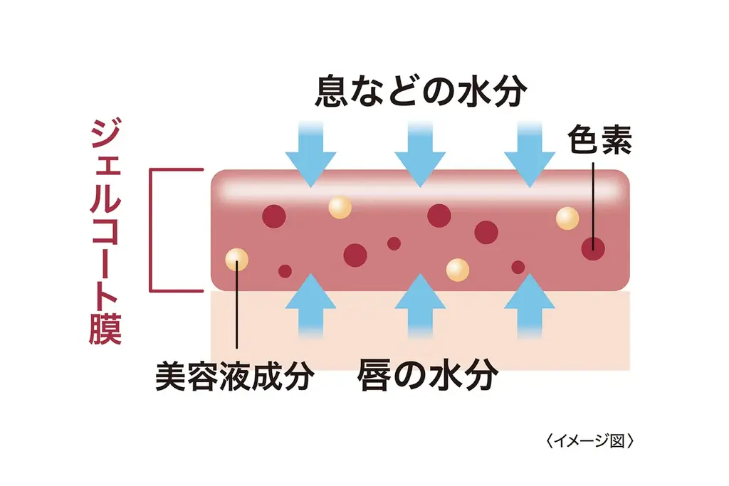 唇から、転生※1する。粘膜※2生成ティントリップから限定色　ほんのり甘い洒落感くすみコーラルベージュ「リップガーディアン　メロウラッピングルージュL　53 ルーナセイロン」新発売 画像 3