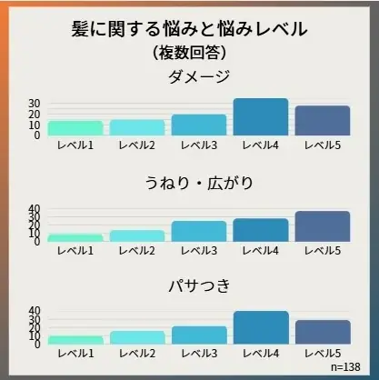 「ヘアケアの新習慣」ーー髪の悩み・ヘアケアの悩みをワンステップでサロン帰りの仕上がりに。”混ぜる髪の美容液”の新ブランド『TaYU/タユ』が登場 画像 2