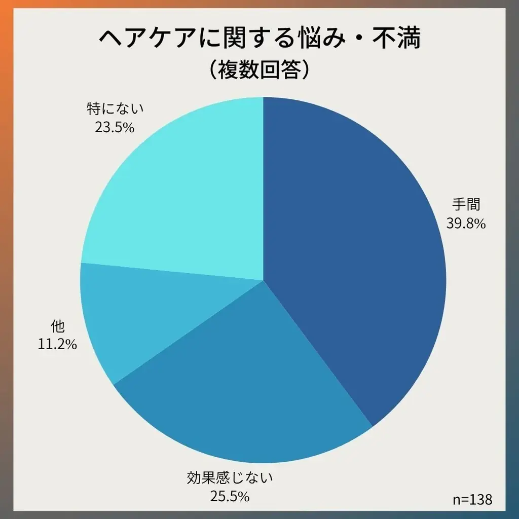 「ヘアケアの新習慣」ーー髪の悩み・ヘアケアの悩みをワンステップでサロン帰りの仕上がりに。”混ぜる髪の美容液”の新ブランド『TaYU/タユ』が登場 画像 3