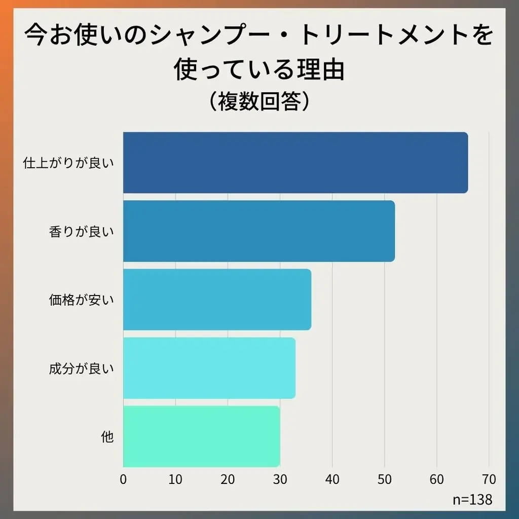 「ヘアケアの新習慣」ーー髪の悩み・ヘアケアの悩みをワンステップでサロン帰りの仕上がりに。”混ぜる髪の美容液”の新ブランド『TaYU/タユ』が登場 画像 4