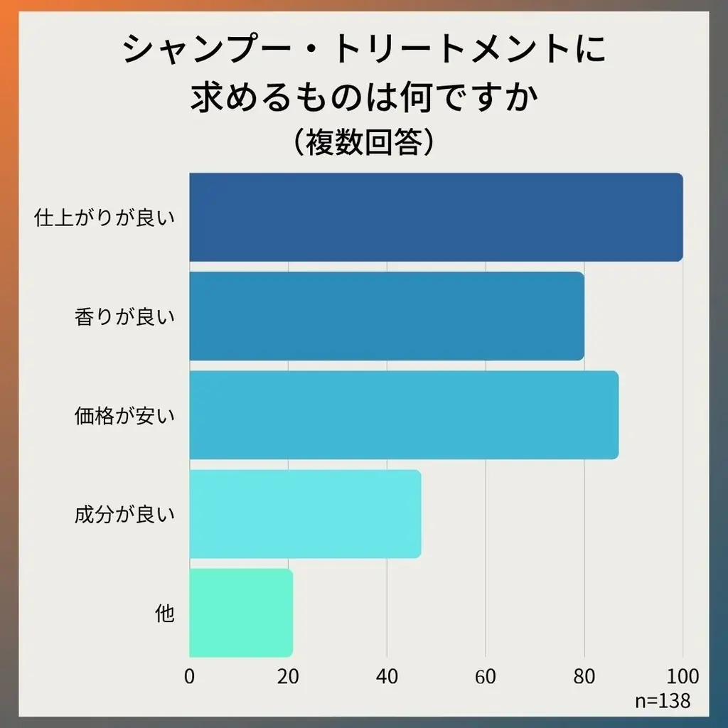 「ヘアケアの新習慣」ーー髪の悩み・ヘアケアの悩みをワンステップでサロン帰りの仕上がりに。”混ぜる髪の美容液”の新ブランド『TaYU/タユ』が登場 画像 5