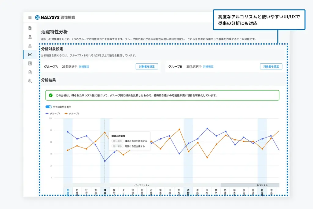 AIが“理想の人材像”から採用判断基準を自動作成。NALYSYSが新・適性検査を提供開始 画像 3