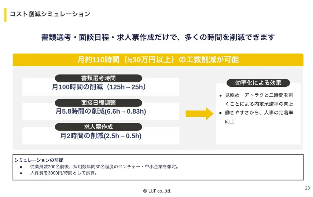 深刻化する”AI格差”と”採用難”のダブルパンチに終止符を。LUF、全社的な「AIリスキリング講座」と戦略的な「採用DX支援」を組み合わせた、伴走型AIソリューションの提供を開始 画像 3