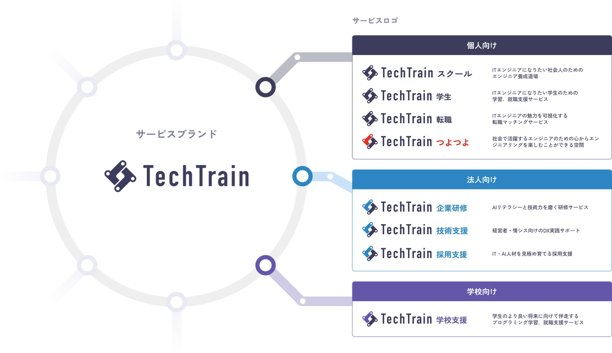 障がい者のキャリア支援にITを活用 ── TechTrainとSAKURAセンターが“学びと働く”の新モデルを共同展開 画像 6