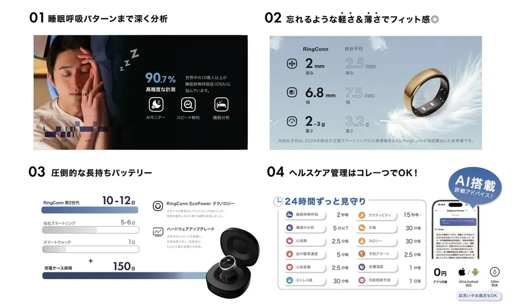 AIスマートリング「RingConn(リンコン)」、モノ批評誌 MONOQLO 2025年9月号 ベストバイを受賞 画像 3