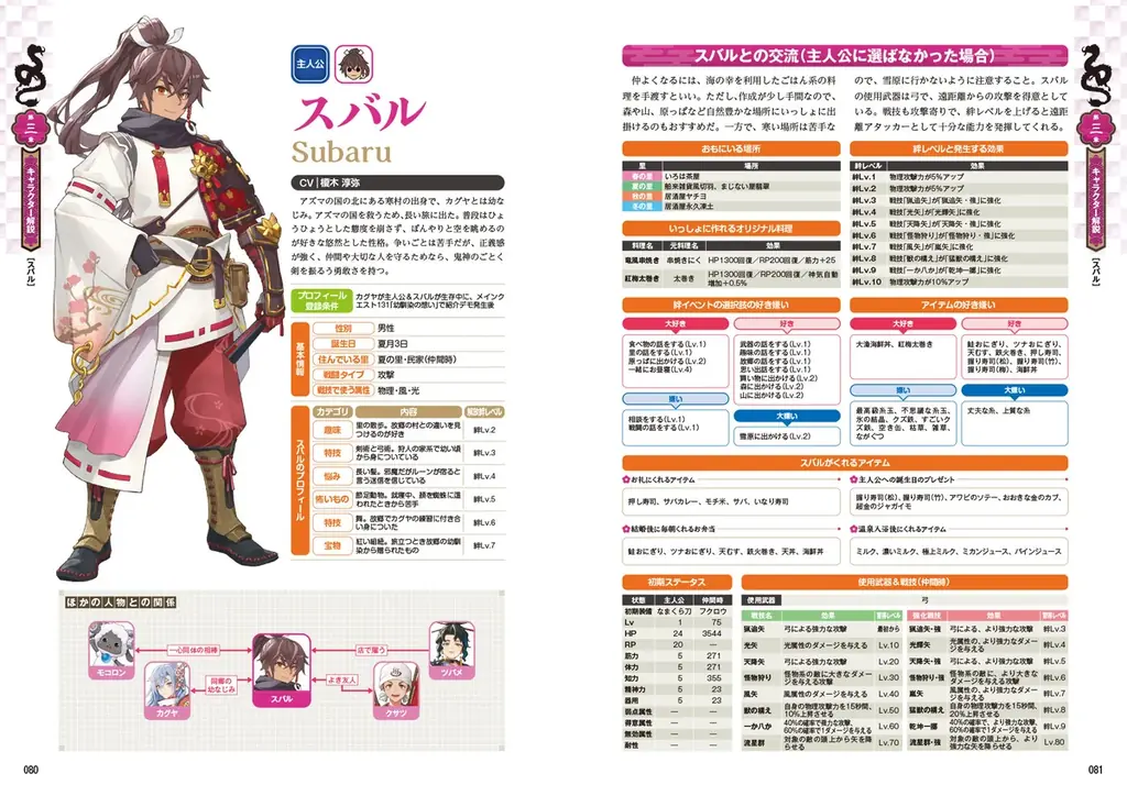 【本日発売】『龍の国 ルーンファクトリー』公式完全攻略本で里の暮らしも恋愛も徹底的に楽しもう! 豪華グッズ付き「ebtenDXパック」も同時発売! 画像 3