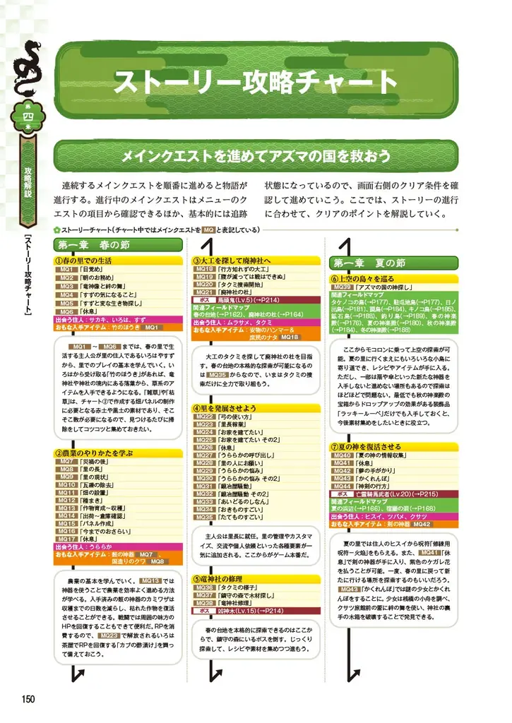 【本日発売】『龍の国 ルーンファクトリー』公式完全攻略本で里の暮らしも恋愛も徹底的に楽しもう! 豪華グッズ付き「ebtenDXパック」も同時発売! 画像 4