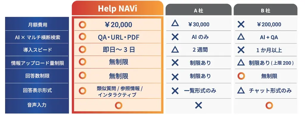 CBTS代表 野口も出演中！AI搭載FAQチャットボットツール「HelpNAVi」が起業家育成リアリティーショー「Nontitle Season5」にて紹介！ 画像 6