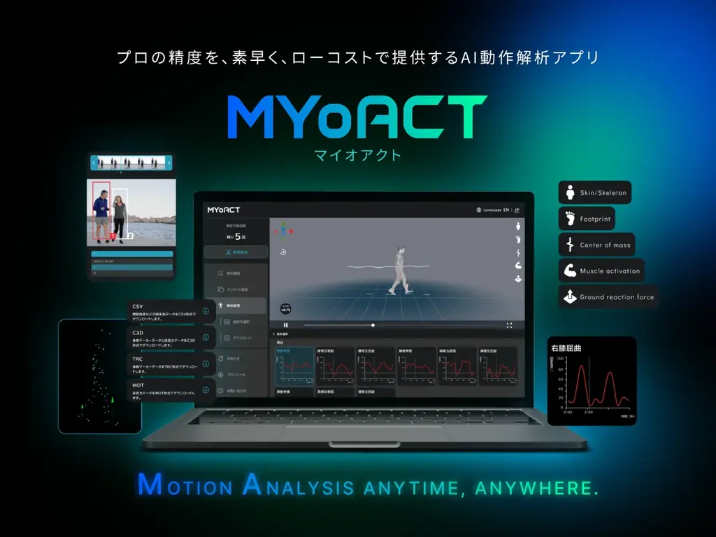 8月4日開始！MYoACTのAI動作解析年間無料キャンペーン詳細