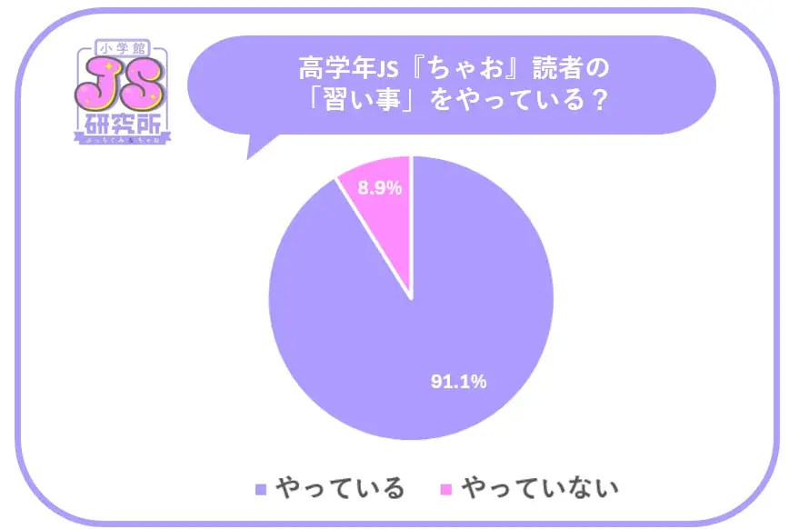 「JS研究所」女子小学生の悩みの原因が大人化！1位は「友人関係」、4位は「時間がない」、中には「美容」関連の悩みまで。 画像 4