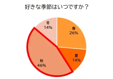 導入美容液配合の「いち髪 THE PREMIUM 」 から シャンプー&トリートメント「In autumn , the evenings 秋は夕暮れ 。」数量限定発売! 画像 3