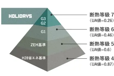 【1日限定見学会｜全館空調体験】玄関とリビングが直接繋がるこだわりの間取り学ぶ｜愛知県北名古屋市で注文住宅を建築したオーナー様宅見学会を開催 画像 7